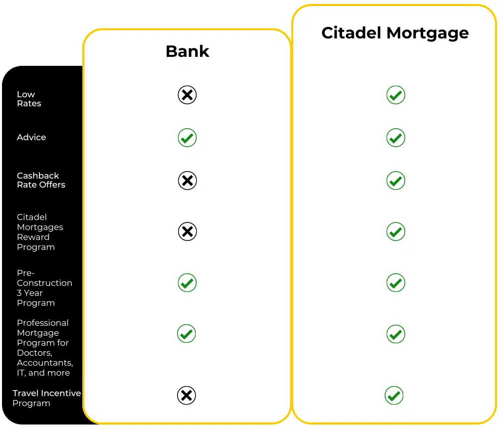 Citadel-Mortgages-Difference-Best-Mortgage-Rates-Canada-1