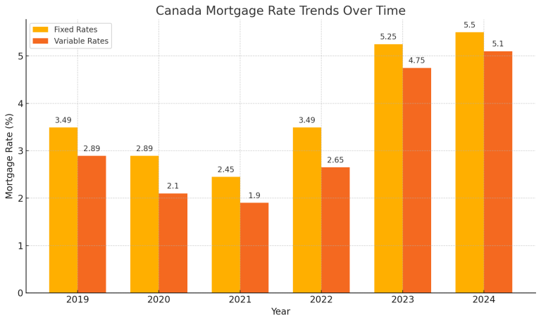 Mortgage Rates –Mortgage Rates Canada – Mortgage Rates Ontario – Mortgage Rates British Columbia – Mortgage Rates Alberta – Mortgage Rates New Brunswick – Mortgage Rates Manitoba - Mortgage Rates Saskatchewan – Mortgage Rates Nova Scotia – Mortgage Rates Ottawa – Mortgage Rates Winnipeg – Mortgage Rates Mississauga – Mortgage Rates Halifax – Mortgage Rates Victoria - Mortgage Rates Surrey - Mortgage Rates Halifax - Mortgage Rates Moncton - Mortgage Rates Toronto - Mortgage Rates Vancouver - Mortgage Rates Calgary - Mortgage Rates Hamilton - Mortgage Rates Brampton - Mortgage Rates Edmonton - Mortgage Rates Saskatoon - Mortgage Rates Saint John – BMO mortgage rates – CIBC mortgage rates – RBC mortgage rates – TD Bank Mortgage rates – Manulife mortgage rates – Scotiabank mortgage rates – National bank mortgage rates – Citadel Smart Home Plan mortgage rates – 6 Month fixed mortgage rates – 1 year fixed mortgage rates – 2 year fixed mortgage rates – 3 year fixed mortgage rates - 4 year fixed mortgage rates - 5 year fixed mortgage rates - 10 year fixed mortgage rates – 3 year variable mortgage rates – 5 year variable mortgage rates