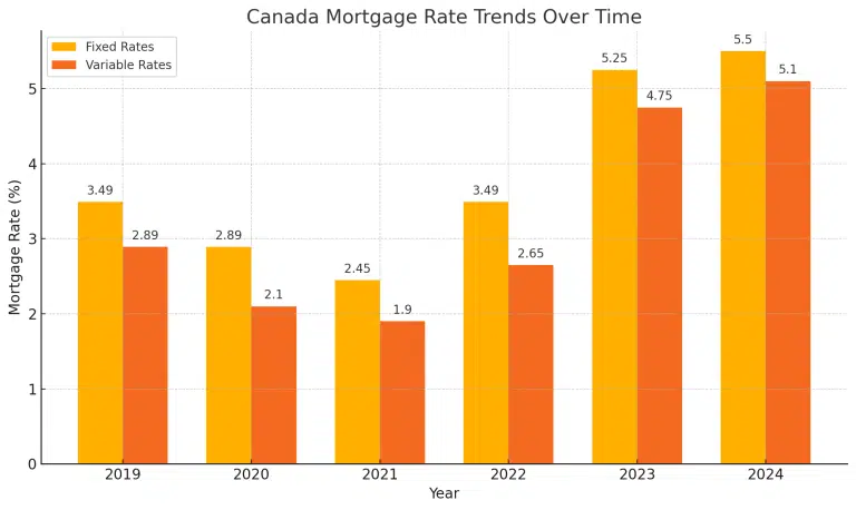 Mortgage Rates –Mortgage Rates Canada – Mortgage Rates Ontario – Mortgage Rates British Columbia – Mortgage Rates Alberta – Mortgage Rates New Brunswick – Mortgage Rates Manitoba - Mortgage Rates Saskatchewan – Mortgage Rates Nova Scotia – Mortgage Rates Ottawa – Mortgage Rates Winnipeg – Mortgage Rates Mississauga – Mortgage Rates Halifax – Mortgage Rates Victoria - Mortgage Rates Surrey - Mortgage Rates Halifax - Mortgage Rates Moncton - Mortgage Rates Toronto - Mortgage Rates Vancouver - Mortgage Rates Calgary - Mortgage Rates Hamilton - Mortgage Rates Brampton - Mortgage Rates Edmonton - Mortgage Rates Saskatoon - Mortgage Rates Saint John – BMO mortgage rates – CIBC mortgage rates – RBC mortgage rates – TD Bank Mortgage rates – Manulife mortgage rates – Scotiabank mortgage rates – National bank mortgage rates – Citadel Smart Home Plan mortgage rates – 6 Month fixed mortgage rates – 1 year fixed mortgage rates – 2 year fixed mortgage rates – 3 year fixed mortgage rates - 4 year fixed mortgage rates - 5 year fixed mortgage rates - 10 year fixed mortgage rates – 3 year variable mortgage rates – 5 year variable mortgage rates - refinance mortgage - refinance my mortgage - mortgage refinance -Refinance Your Mortgage