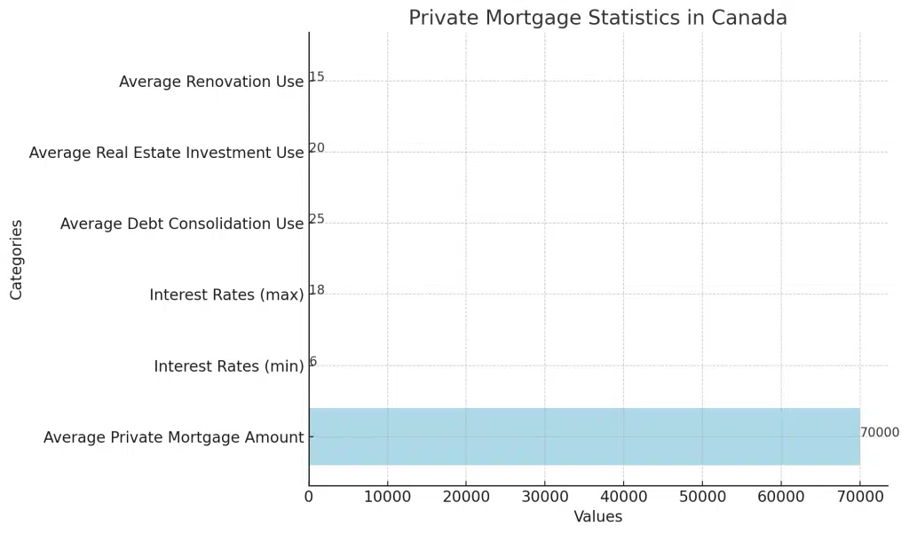 Private Mortgage Statistics In Canada