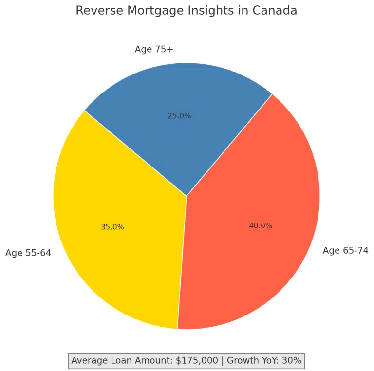 Reverse Mortgages Canada - Reverse Mortgages Ontario - Reverse Mortgages British Columbia - Reverse Mortgages Alberta - Reverse Mortgages Quebec - Reverse Mortgages Toronto - Reverse Mortgages Vancouver - Reverse Mortgages Calgary - Reverse Mortgages Montreal - Reverse Mortgages Edmonton - Reverse Mortgages Manitoba - Reverse Mortgages Saskatchewan - Reverse Mortgages Nova Scotia - Reverse Mortgages New Brunswick - Reverse Mortgages Ottawa - Reverse Mortgages Winnipeg - Reverse Mortgages Mississauga - Reverse Mortgages Halifax - Reverse Mortgages Victoria - Reverse Mortgages Equitable Bank - Reverse Mortgages HomeEquity Bank - Reverse Mortgages Bloom – CHIP Reverse Mortgages – Equitable Bank Reverse Mortgages – HomeEquity Bank Reverse Mortgages – Bloom Reverse Mortgages