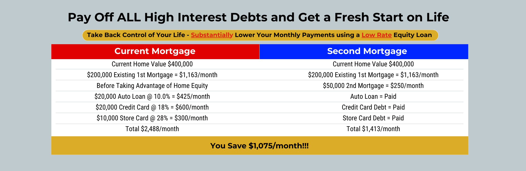 Second Mortgage - Home Equity Loans - Debt Consolidation - Mortgage refinance - HELOC - Private Mortgage