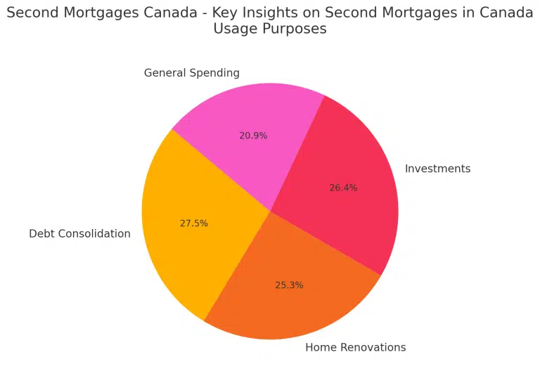 Second Mortgage – Second Mortgage Canada - Second Mortgage Ontario – Second Mortgage British Columbia – Second Mortgage Alberta – Second Mortgage New Brunswick – Second Mortgage Manitoba - Second Mortgage Saskatchewan – Second Mortgage Nova Scotia – Second Mortgage Ottawa – Second Mortgage Winnipeg – Second Mortgage Mississauga – Second Mortgage Halifax – Second Mortgage Victoria - Second Mortgage Surrey - Second Mortgage Halifax - Second Mortgage Moncton - Second Mortgages Toronto - Second Mortgage Vancouver - Second Mortgage Calgary - Second Mortgage Hamilton - Second Mortgage Brampton - Second Mortgage Edmonton - Second Mortgage Saskatoon - Second Mortgage Saint John - Second Mortgages – Second Mortgages Canada - Second Mortgages Ontario – Second Mortgages British Columbia – Second Mortgages Alberta – Second Mortgages New Brunswick – Second Mortgages Manitoba - Second Mortgages Saskatchewan – Second Mortgages Nova Scotia – Second Mortgages Ottawa – Second Mortgages Winnipeg – Second Mortgages Mississauga – Second Mortgages Halifax – Second Mortgages Victoria - Second Mortgages Surrey - Second Mortgages Halifax - Second Mortgages Moncton - Second Mortgages Toronto - Second Mortgages Vancouver - Second Mortgages Calgary - Second Mortgages Hamilton - Second Mortgages Brampton - Second Mortgages Edmonton - Second Mortgages Saskatoon - Second Mortgages Saint John -