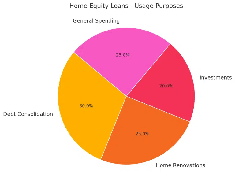 Home Equity Loan - Home Equity Loans - Home Equity Loan Calculator - Home Equity Loans Calculator - Home Equity Loan Canada - Home Equity Loans Canada - Home Equity Loans Ontario - Home Equity Loans british columbia - Home Equity Loans alberta - Home Equity Loans new brunswick - Home Equity Loans Manitoba - Home Equity Loans saskatchewan - Home Equity Loans nova socita - Home Equity Loans toronto - Home Equity Loans vancouver - Home Equity Loans calgary - Home Equity Loans hamilton - Home Equity Loans brampton - Home Equity Loans edmonton - Home Equity Loans saskatoon - Home Equity Loans saint john - Home Equity Loans ottawa - Home Equity Loans winnipeg - Home Equity Loans mississauga - Home Equity Loans victoria -Home Equity Loans surrey - Home Equity Loans halifax - Home Equity Loans moncton - Home equity loan nova scotia - home equity loans nova scotia