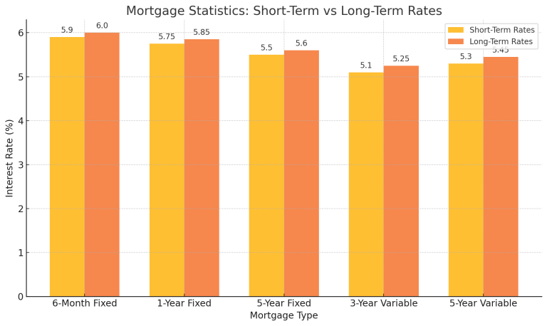 6 Month fixed mortgage rates – 1 year fixed mortgage rates – 2 year fixed mortgage rates – 3 year fixed mortgage rates - 4 year fixed mortgage rates - 5 year fixed mortgage rates - 10 year fixed mortgage rates – 3 year variable mortgage rates – 5 year variable mortgage rates - 6-Month fixed mortgage rates – 1-year fixed mortgage rates – 2-year fixed mortgage rates – 3-year fixed mortgage rates – 4-year fixed mortgage rates – 5-year fixed mortgage rates – 10-year fixed mortgage rates – 3-year variable mortgage rates – 5-year variable mortgage rates