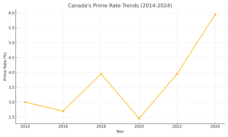 prime_rate_trends_canada - Bank of Canada Target Overnight Rate - Fixed vs.Variable Mortgage Rates